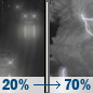 Tonight: A slight chance of rain between 10pm and 2am, then a chance of showers and thunderstorms between 2am and 4am, then patchy fog and showers and thunderstorms likely. Mostly cloudy. Low around 53, with temperatures rising to around 55 overnight. Southwest wind 1 to 9 mph, with gusts as high as 18 mph. Chance of precipitation is 70%. New rainfall amounts between a tenth and quarter of an inch possible. Tonight: Slight Chance Light Rain then Chance Showers And Thunderstorms