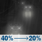Tonight: A chance of rain before 3am, then patchy fog between 3am and 5am, then patchy fog and a slight chance of rain. Mostly cloudy, with a low around 52. South southwest wind 1 to 9 mph. Chance of precipitation is 40%. Tonight: Chance Light Rain