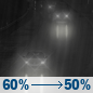 Tonight: Rain likely before 10pm, then rain likely and patchy fog between 10pm and 1am, then areas of fog and a slight chance of rain. Cloudy, with a low around 55. South southwest wind 1 to 5 mph. Chance of precipitation is 60%. New rainfall amounts less than a tenth of an inch possible. Tonight: Light Rain Likely