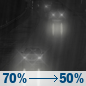 Tonight: Rain likely before 1am, then a chance of rain and patchy fog. Mostly cloudy, with a low around 43. Southeast wind 2 to 10 mph. Chance of precipitation is 70%. New rainfall amounts between a quarter and half of an inch possible. Tonight: Rain Likely
