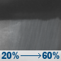 Tonight: Rain showers likely after 9pm. Mostly cloudy, with a low around 51. South wind 2 to 12 mph, with gusts as high as 21 mph. Chance of precipitation is 60%. New rainfall amounts between a tenth and quarter of an inch possible. Tonight: Rain Showers Likely
