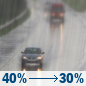 Wednesday: Areas of fog and a slight chance of rain before 7am, then a chance of rain and patchy fog between 7am and 5pm. Mostly sunny, with a high near 65. South southwest wind 1 to 9 mph. Chance of precipitation is 40%. New rainfall amounts between a tenth and quarter of an inch possible. Wednesday: Areas Of Fog then Chance Light Rain