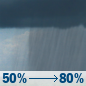 Thursday: Rain showers and patchy fog. Partly sunny. High near 69, with temperatures falling to around 66 in the afternoon. South wind 1 to 6 mph. Chance of precipitation is 80%. New rainfall amounts between a tenth and quarter of an inch possible. Thursday: Rain Showers