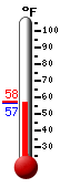 Currently: 55.9, Max: 60.1, Min: 55.9
