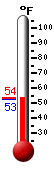 Currently: 63.1, Max: 63.1, Min: 56.5