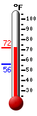 Currently: 67.1, Max: 67.5, Min: 56.1